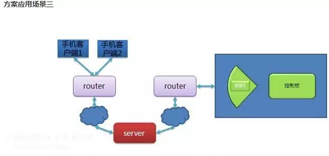 淘方案發布3月九大熱門物聯網方案，揭示行業研發新趨勢