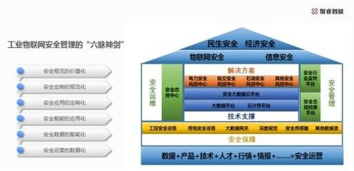 聚睿“六脈神劍”擎動(dòng)工業(yè)物聯(lián)網(wǎng)安全新未來